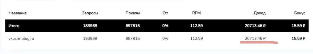 Сколько зарабатывает копирайтер в 2024 году: вся правда о доходах